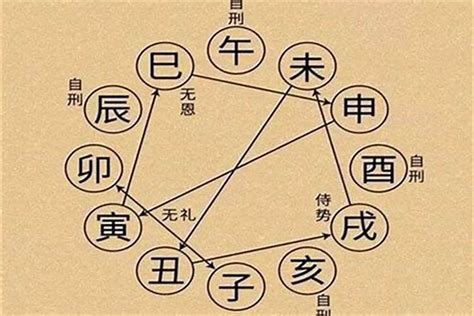 酉戌相害化解|八字地支六害会发生什么事？地支六害怎么化解？